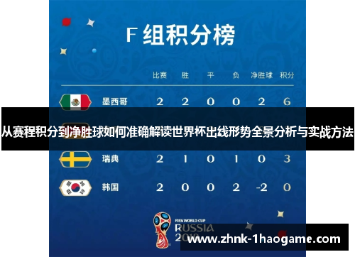 从赛程积分到净胜球如何准确解读世界杯出线形势全景分析与实战方法 从赛程积分到净胜球如何准确解读世界杯出线形势全景分析与实战方法