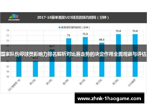 国家队伤停球员影响力排名解析对比赛走势的决定作用全面观察与评估