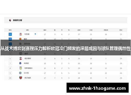 从战术博弈到赛程压力解析欧冠冷门频发的深层成因与球队管理偶然性