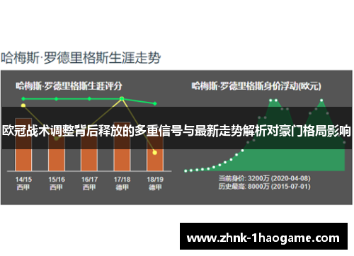 欧冠战术调整背后释放的多重信号与最新走势解析对豪门格局影响