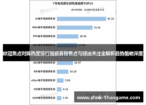 欧冠焦点对阵热度排行揭晓赛程看点与球迷关注全解析趋势前瞻深度 欧冠焦点对阵热度排行揭晓赛程看点与球迷关注全解析趋势前瞻深度